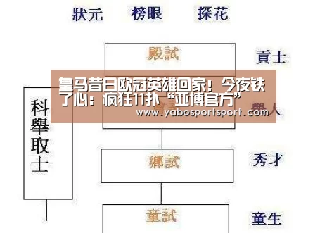 皇马昔日欧冠英雄回家!今夜铁了心:疯狂11扑“亚博官方”(图4) 亚博官网